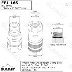 1″ Flat Face Hydraulic Quick Connect Coupler Set, 1″ SAE Thread