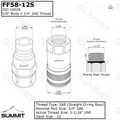 5/8″ Flat Face High Flow Quick Connect Coupler Set,3/4″ SAE Thread