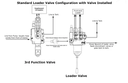 Hydraulic Monoblock Solenoid Directional Control Valve,1 Spool,13 GPM,12V DC