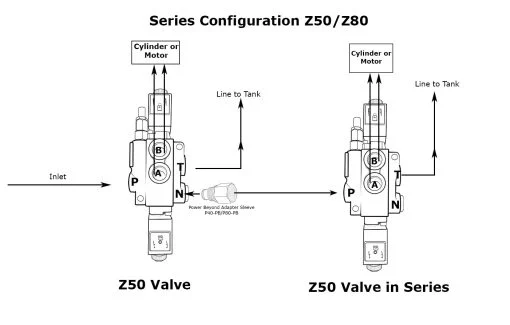 Hydraulic Monoblock Solenoid Directional Control Valve,1 Spool,13 GPM,12V DC