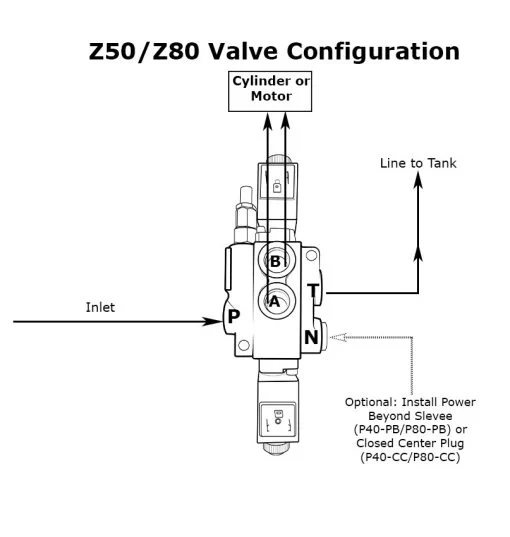 Hydraulic Monoblock Solenoid Directional Control Valve,1 Spool,13 GPM,12V DC