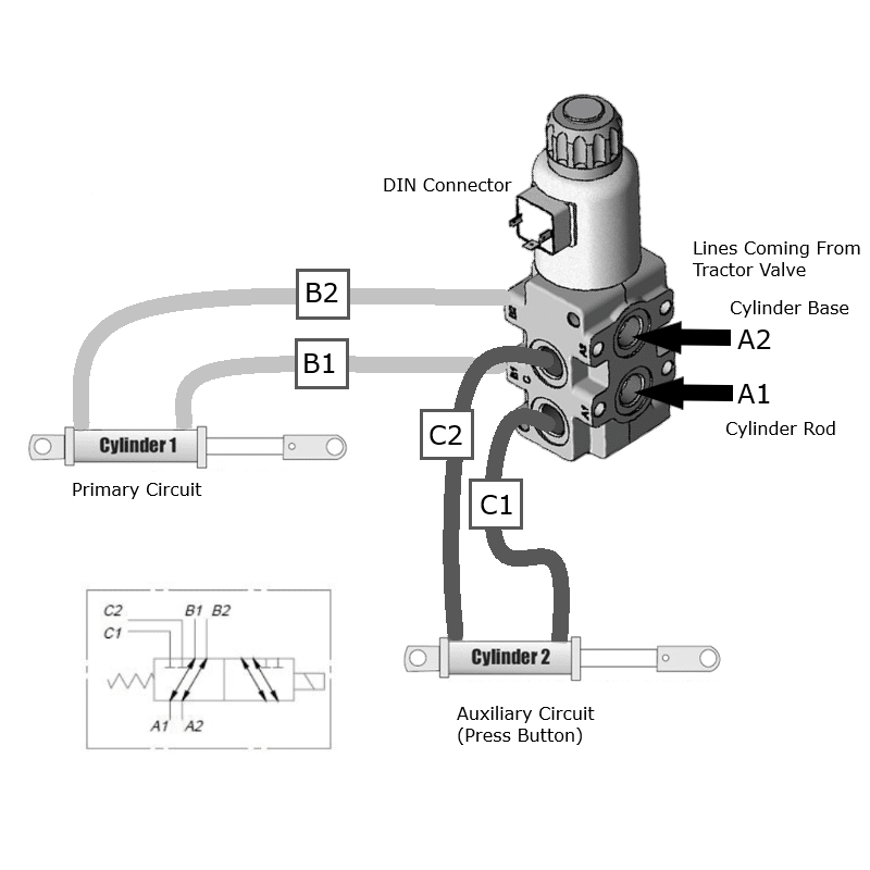 Hydraulic Diverter Valve w/ Switch,1/2″ AG ISO 5675 Couplers,24 GPM