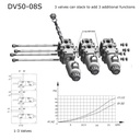 Stacking Kits for DV50 Diverter Valves