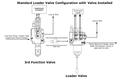 Hydraulic Monoblock Solenoid Directional Control Valve,2 Spool,21 GPM