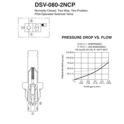 Deltrol DSV-080-2NCP-N Solenoid Cartridge Valve,SPX Stone/Fenner VF-4009