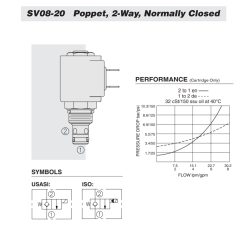 Hydraforce SV08-20-0-N-00 Solenoid Operated Spool Cartridge Valve