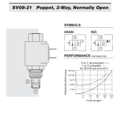 Hydraforce SV08-21-0-N-00 Solenoid Poppet Cartridge Valve,2-Way,Normally Open