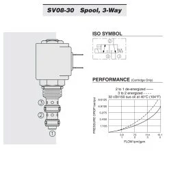 Hydraforce SV08-30-0-N-00 Spool Valve,3-Way,4 GPM