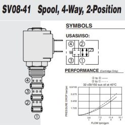 Hydraforce SV08-41-0-N-00 Solenoid Operated Spool Cartridge Valve