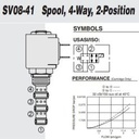 Hydraforce SV08-43-0-N-00 Solenoid Operated Spool Cartridge Valve