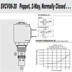 Hydraforce SVCV08-20-0-N-00 Solenoid Operated Spool Cartridge Valve