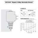 Hydraforce SV10-20-0-N-00 Solenoid Poppet Cartridge Valve,2-Way,Normally Closed