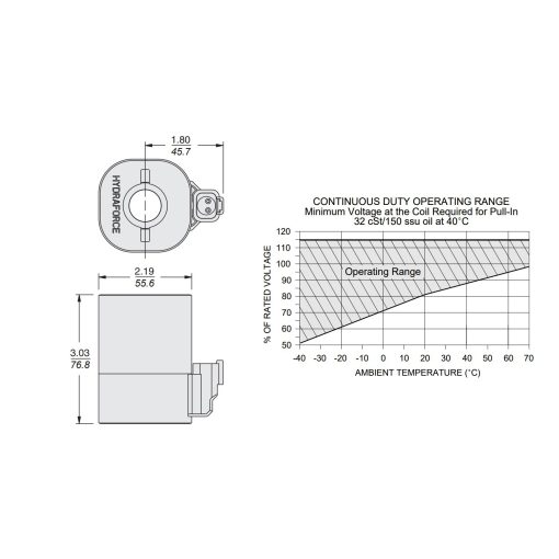 Hydraforce 4301212 Solenoid Valve Coil,Deutsch Connector,12v DC,12 Series