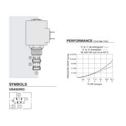 Hydraforce SV10-34-0-N-00 Solenoid Operated Cartridge Selector Valve