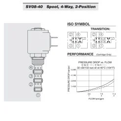 Hydraforce SV10-40-0-N-00 Solenoid Operated Cartridge Selector Valve