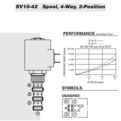 Hydraforce SV10-42-0-N-00 Solenoid Operated Cartridge Selector Valve