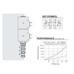 Hydraforce SV10-47A-0-N-00 Solenoid Directional Cartridge Valve