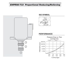 Hydraforce EHPR98-T33-0-N-12ERZ Proportional Pressure Reducing Relief Valve,12v DC