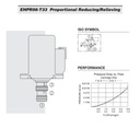 Hydraforce EHPR98-T33-0-N-12ERZ Proportional Pressure Reducing Relief Valve,12v DC