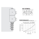 Hydraforce SV10-47A-8T-N-12ER Solenoid Directional Cartridge Valve