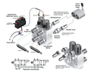 Hydraulic Multiplier Kit, SCV Splitter/Diverter Valve Including Couplers and Switch Box Control