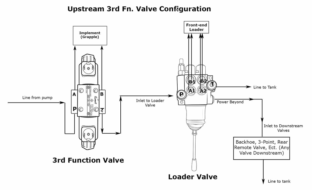 Universal Hydraulic Third Function Valve Kit w/ Joystick Handle,15 GPM