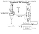 Universal Hydraulic Third Function Valve Kit w/ Joystick Handle,15 GPM