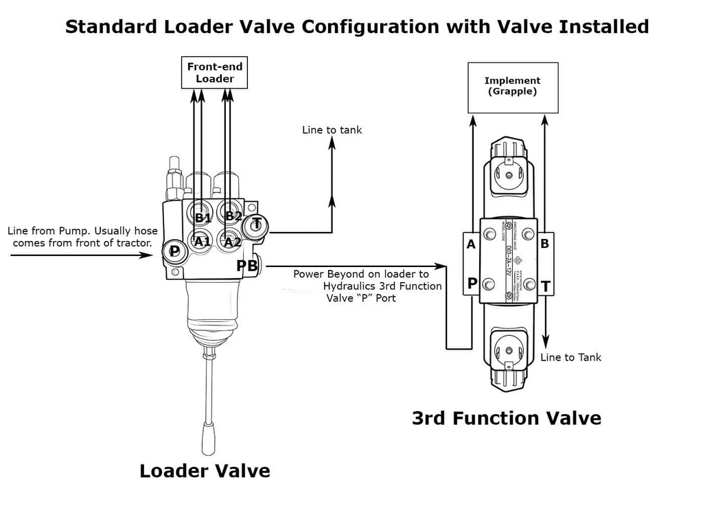 Universal Hydraulic Third Function Valve Kit w/ Joystick Handle,15 GPM