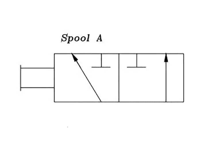 Manual Hydraulic Selector Valve,3-Way,2 Position,21 GPM,#8 SAE Ports