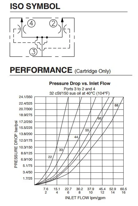 Hydraulic Pump Flow Divider / Combiner,50:50,2.5-10 GPM