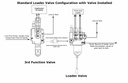 Monoblock Hydraulic Directional Control Valve,4 Spool,21 GPM