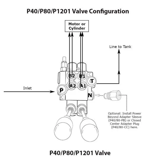 Monoblock Hydraulic Directional Control Valve,3 Spool,11 GPM