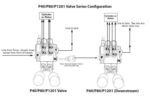 Monoblock Hydraulic Directional Control Valve,4 Spool,11 GPM