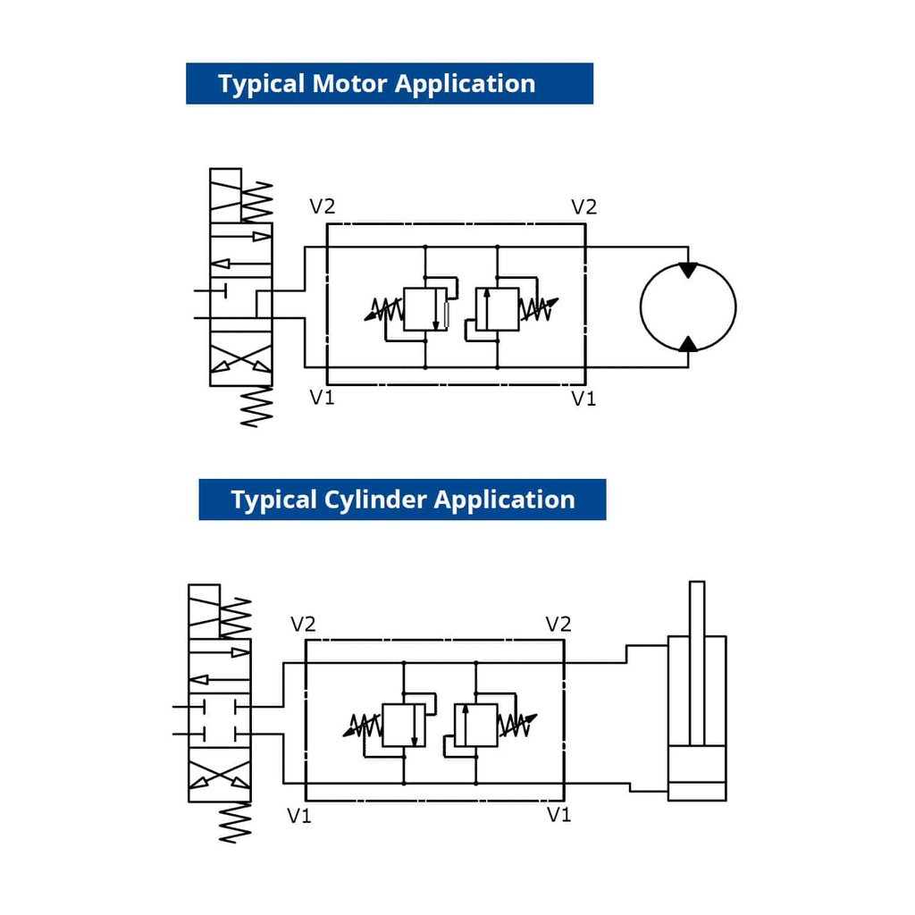 Dual Crossover Hydraulic Relief Cushion Valve,1/2″ NPT Ports,19 GPM