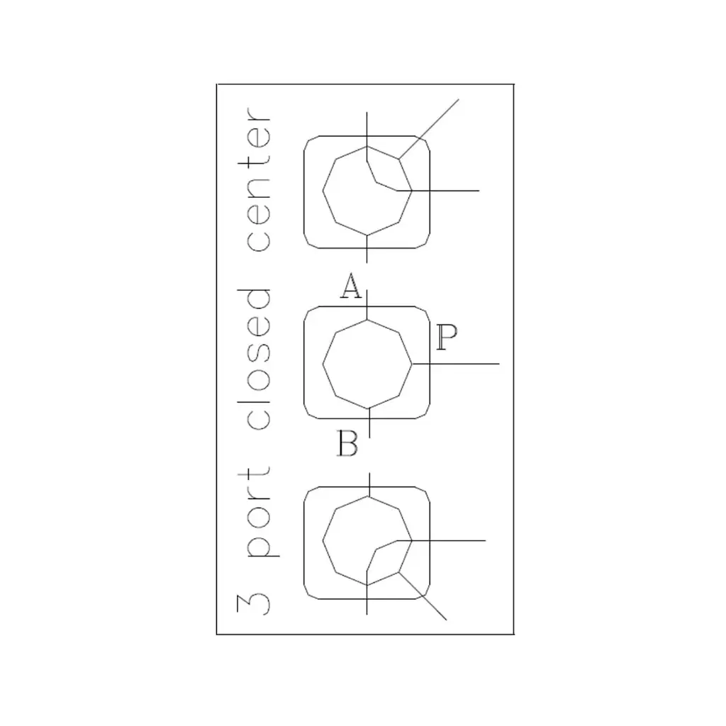 Hydraulic Rotary Diverter Valve,3 Way,Closed Center,16 GPM,#8 SAE Ports