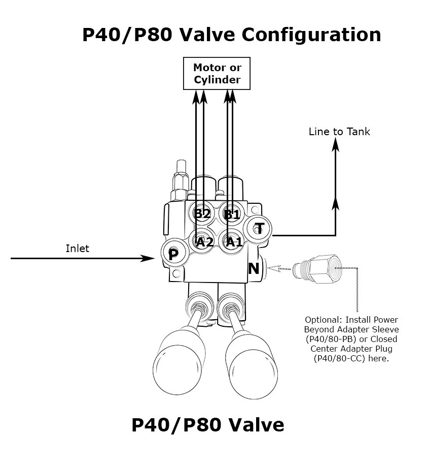 Monoblock Hydraulic Directional Control Valve,3 Spool,w/ Single Float,21 GPM