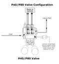 Monoblock Hydraulic Directional Control Valve,3 Spool,w/ Single Float,21 GPM