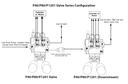 Monoblock Hydraulic Directional Control Valve,2 Spool w/ Single Float Detent,21 GPM