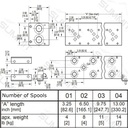 Electric Hydraulic Double Acting Directional Control Valve,4 Spool,25 GPM