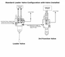 Electric Hydraulic Double Acting Directional Control Valve,4 Spool,25 GPM