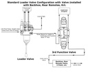 Electric Hydraulic Double Acting Directional Control Valve,1 Spool,25 GPM