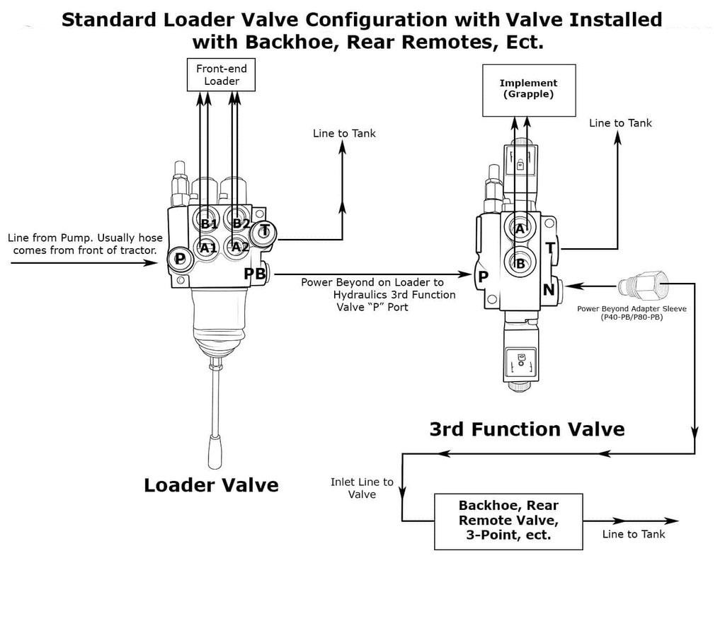 Electric Hydraulic Double Acting Directional Control Valve,4 Spool,15 GPM