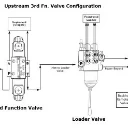 Electric Hydraulic Double Acting Directional Control Valve,3 Spool,15 GPM