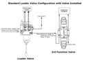 Electric Hydraulic Double Acting Directional Control Valve,1 Spool,15 GPM