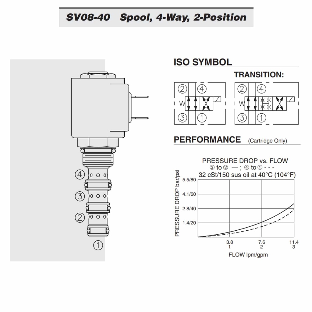 Hydraforce SV08-40-0-N-00 Spool Valve,4-Way,3 GPM