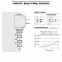 Hydraforce SV08-40-0-N-00 Spool Valve,4-Way,3 GPM