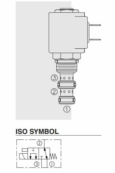 Hydraforce SV08-31-0-N-00 Spool Valve,3-Way,3 GPM