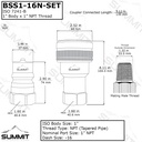 1″ NPT ISO 7241-B Stainless Steel Quick Disconnect Hydraulic Coupler Set